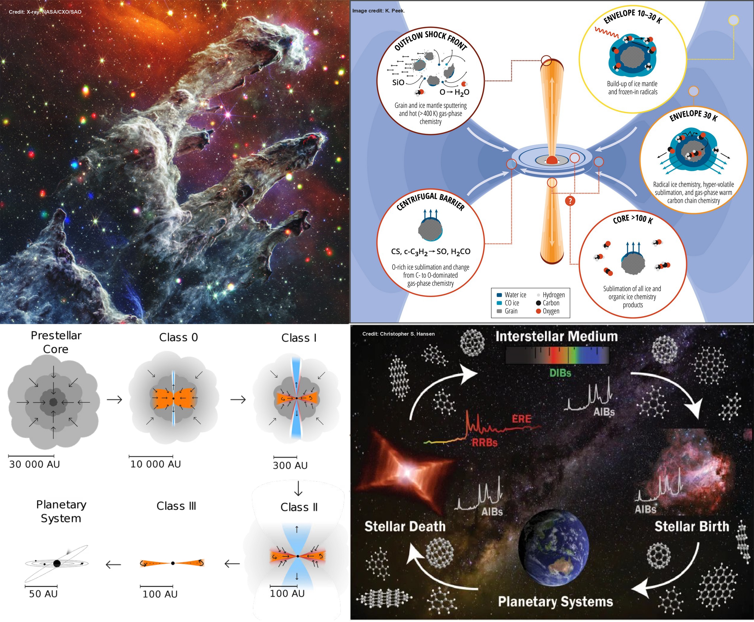 Star-formation banner